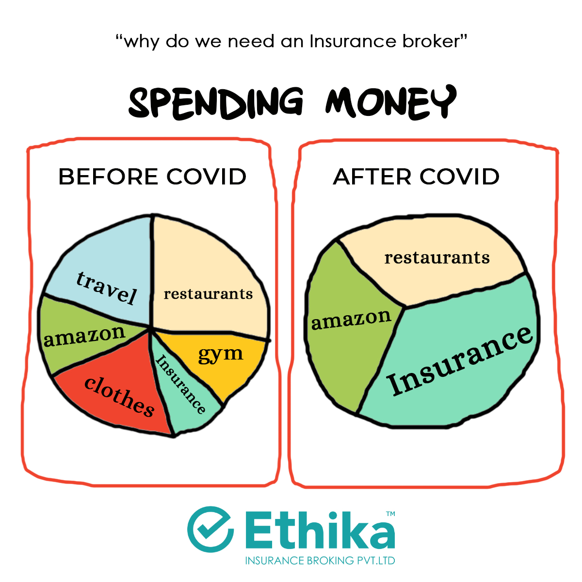 insurance fun meme - insurance demand before and after covid19