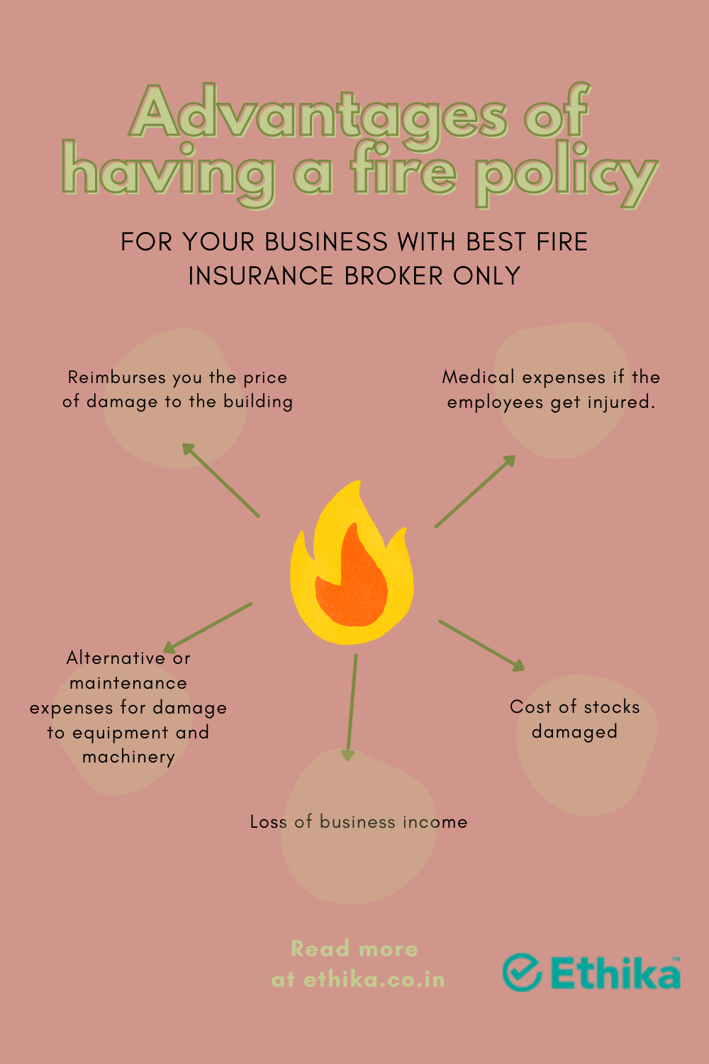 commercial fire insurance policy advantages - list