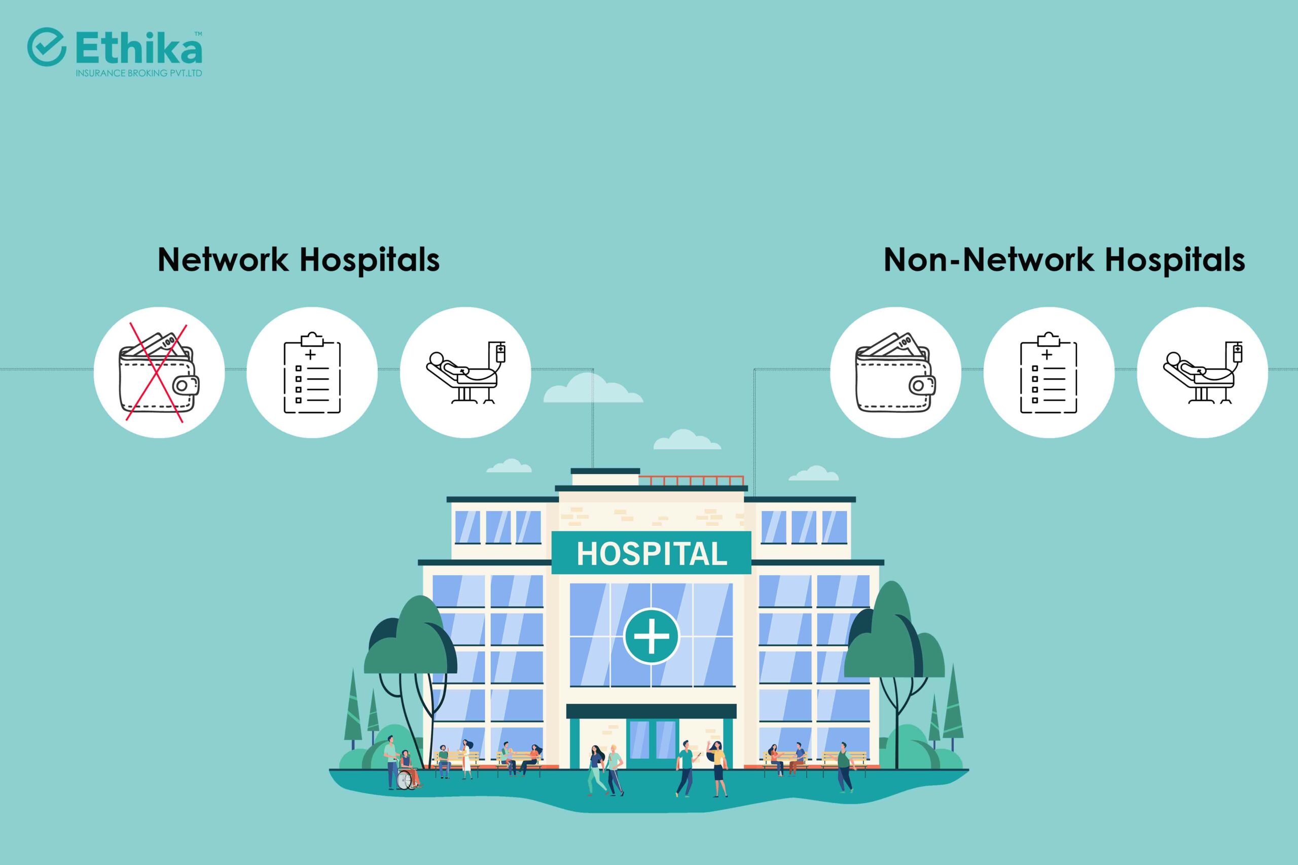 Network and Non-Network Hospitals - Vector image of hospital in green background