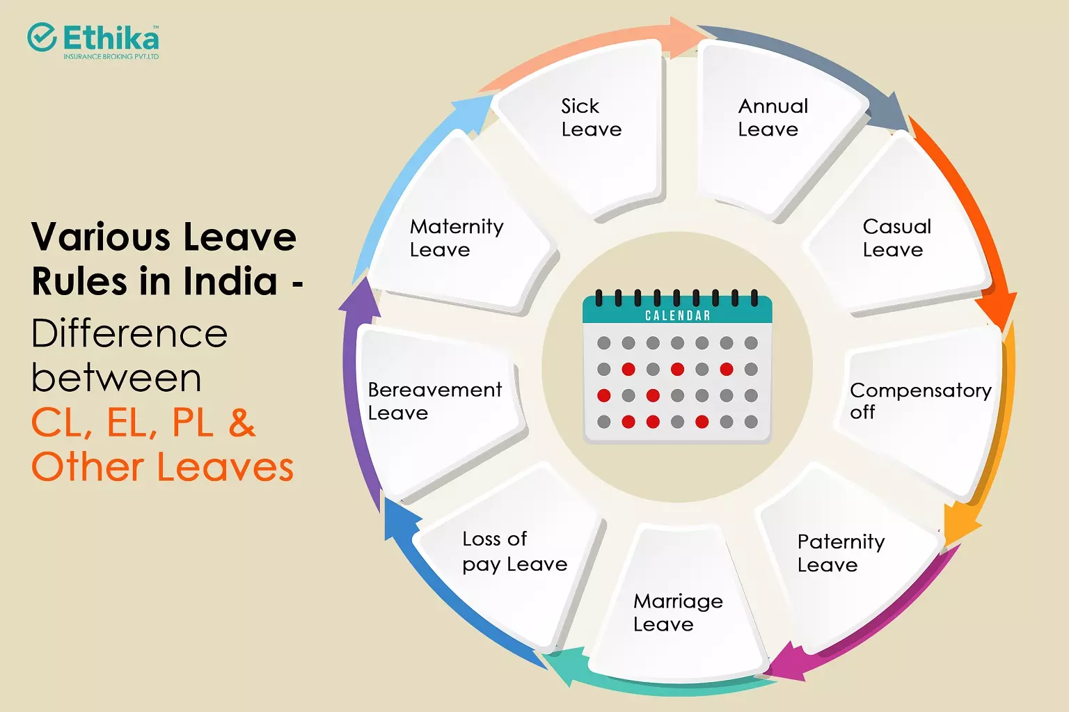 Various Leave Rules in India - Difference Between CL, EL, PL & Other Leaves